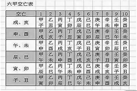 時柱空亡短命|時柱空亡的查法